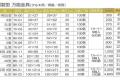 万能金具価格改定のお知らせ