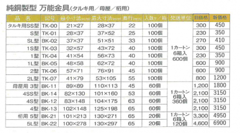 万能金具価格改定のお知らせ